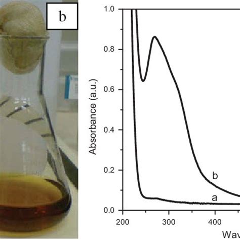 do you autoclave glucose|glucose solution for autoclave.